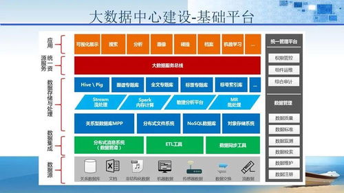 法院辦公大樓智能化弱電工程規劃設計方案