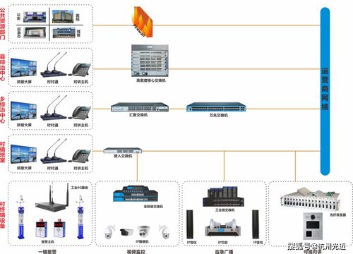 杭州光邁通信 以“雪亮工程”為基石，打造智能化平安鄉(xiāng)鎮(zhèn)監(jiān)控系統(tǒng)