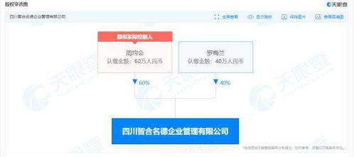 成都一初創企業元旦春節連放47天假，社會經濟咨詢行業管理創新引關注